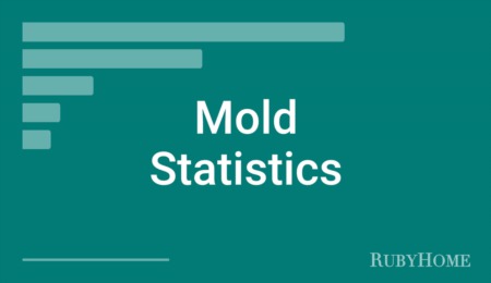 Mold Statistics (2023)
