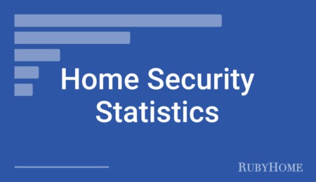 Home Security System Statistics (2024)