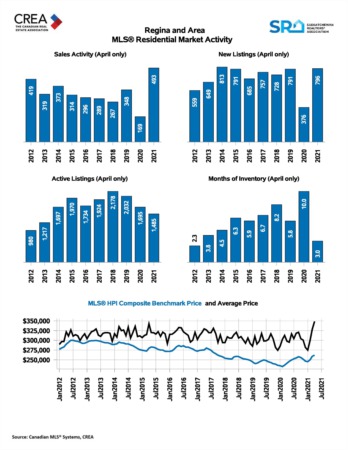 May 2021 Real Estate Market Update