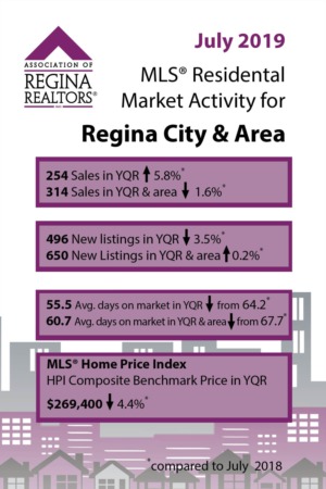 July 2019 Real Estate Market Update