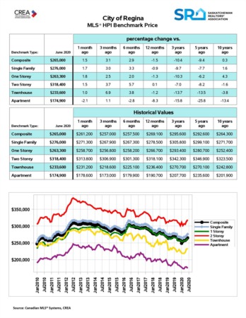 June 2020 Real Estate Market Update