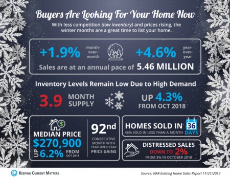 Buyers Are Looking For Your Home [INFOGRAPHIC]