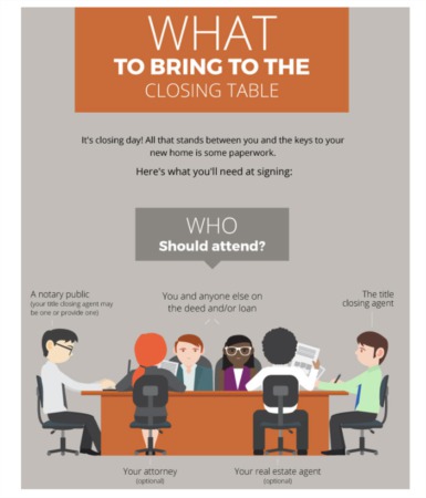 Who and What Should Come to the Closing?