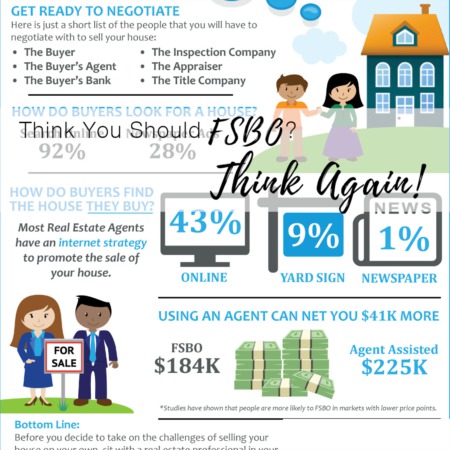 Think You Should FSBO? Think Again!