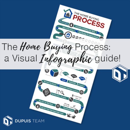 The Home Buying Process - Visualized!