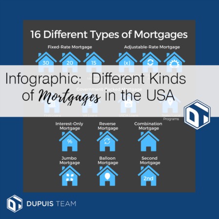 Infographic Time: Different Kinds of Mortagages in the US