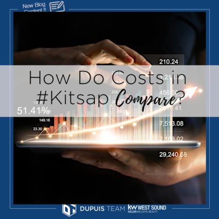 How Does the Cost of Living Compare in #Kitsap?