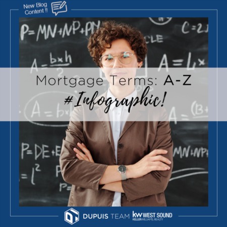 Infographic:  Real Estate Terms A-Z