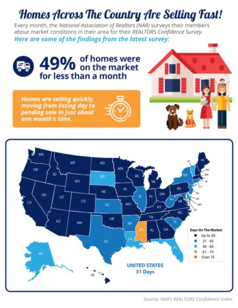 Homes Are Selling Quickly [INFOGRAPHIC]