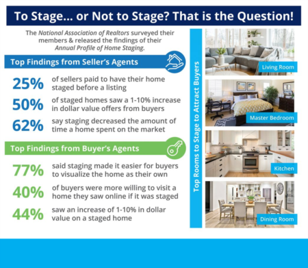 Staging Advice From A Realtor