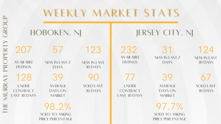 Weekly Market Reports (4/18-4/24)