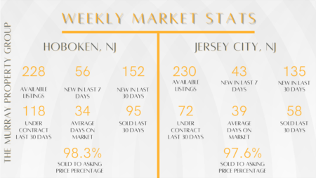 Weekly Market Reports (5/2-5/8)