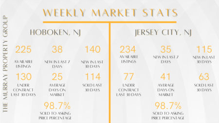 Weekly Market Reports (5/9-5/14)