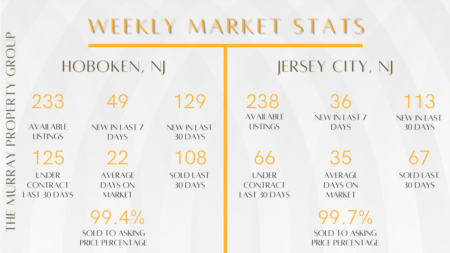 Weekly Market Reports (5/23-5/29)