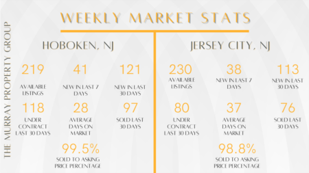 Weekly Market Reports (6/12-6/18)