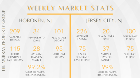 Weekly Market Reports (6/19-6/25)