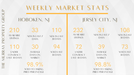  Weekly Market Reports (6/26-7/2)