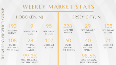 Weekly Market Reports (7/3-7/9)