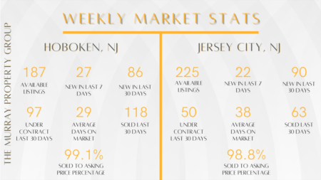 Weekly Market Reports (7/10-7/17) 