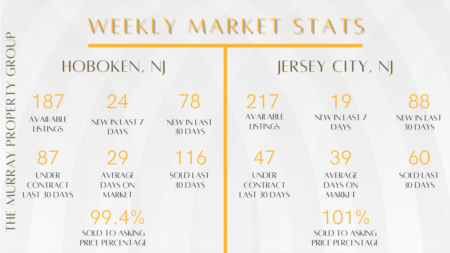 Weekly Market Reports (7/18-7/24)