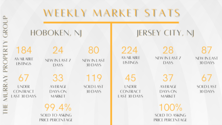  Weekly Market Reports (8/01-8/07)