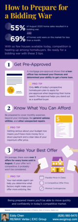 How to Prepare for a Bidding War [INFOGRAPHIC]