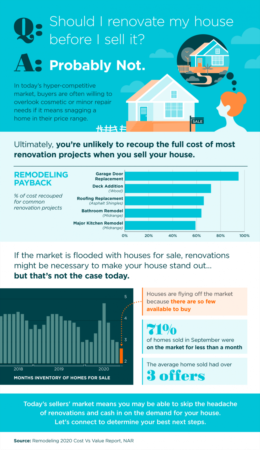 Should I Renovate My House Before I Sell It? [INFOGRAPHIC]