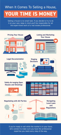 When It Comes To Selling a House, Your Time Is Money [INFOGRAPHIC]