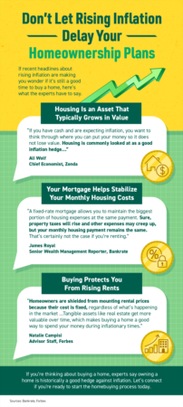 Don’t Let Rising Inflation Delay Your Homeownership Plans [INFOGRAPHIC]