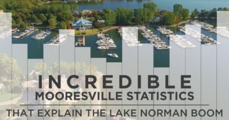 Incredible Mooresville Statistics That Explain the Lake Norman Boom