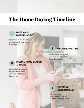 The Home Buying Timeline 