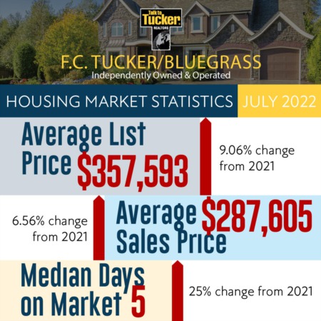 July Housing Market Statistics