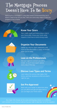 The Mortgage Process Doesn’t Have To Be Scary [INFOGRAPHIC]