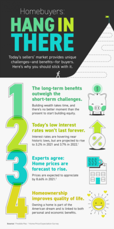 Homebuyers: Hang in There [INFOGRAPHIC]