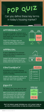 Pop Quiz: Can You Define These Key Terms in Today’s Housing Market? [INFOGRAPHIC]