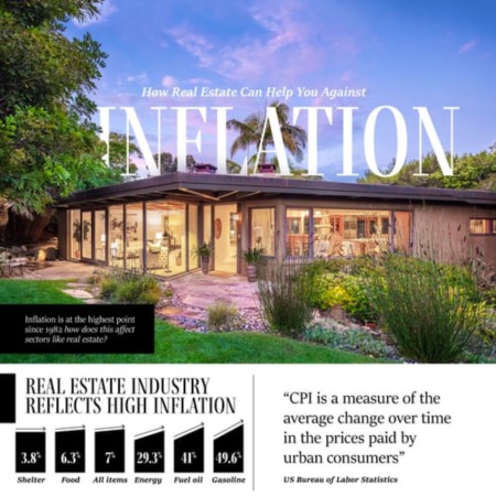 11 Things To Know About Inflation and Real Estate