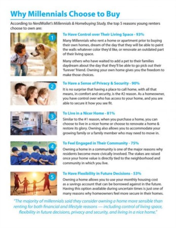 5 Reasons Why Millennials Buy a Home