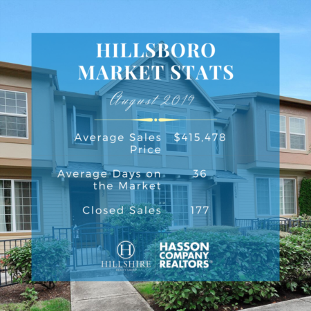 Hillsboro Real Estate Market Update | August 2019