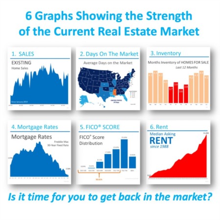 6 Graphs Showing the Strength of the Current Housing Market [INFOGRAPHIC]