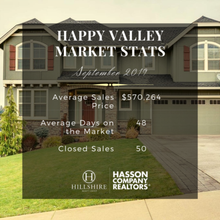 Happy Valley Real Estate Market Update September 2019