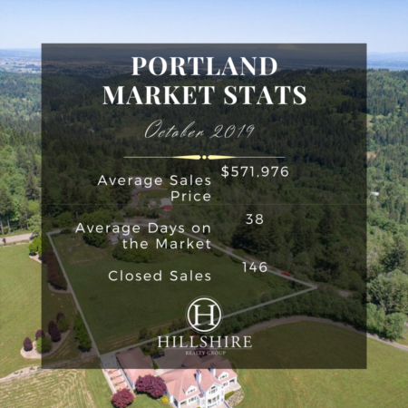 Portland Real Estate Market Update October 2019