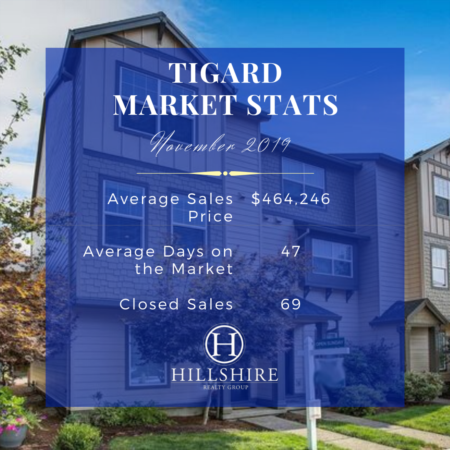 Tigard Real Estate Market Update November 2019
