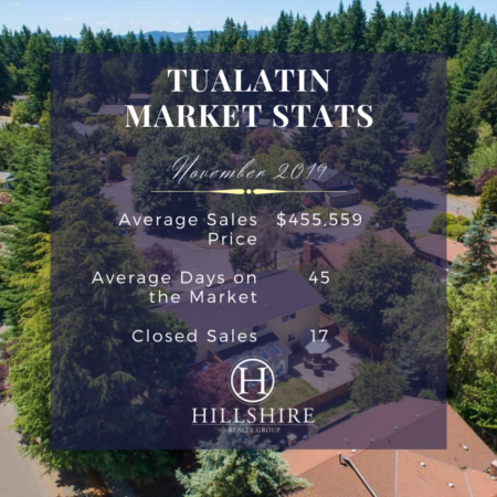 Tualatin Real Estate Market Update November 2019