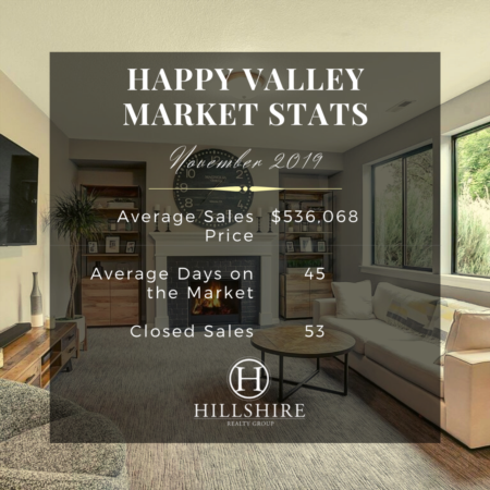 Happy Valley Real Estate Market Update November 2019