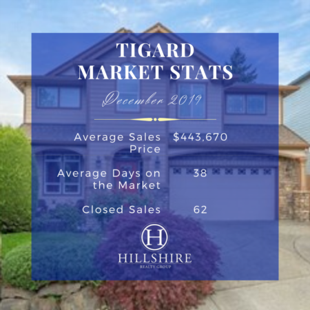 Tigard Real Estate Market Update December 2019