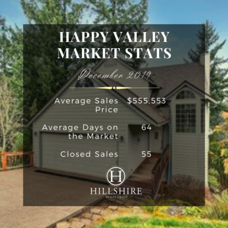 Happy Valley Real Estate Market Update December 2019
