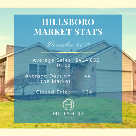 Hillsboro Real Estate Market Update December 2019