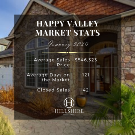 Happy Valley Real Estate Market Update January 2020