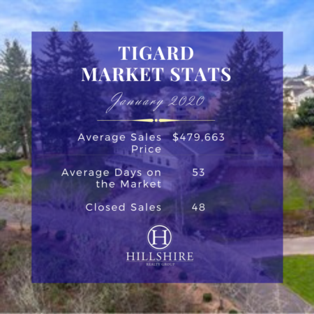 Tigard Real Estate Market Update January 2020