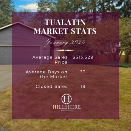 Tualatin Real Estate Market Update January 2020